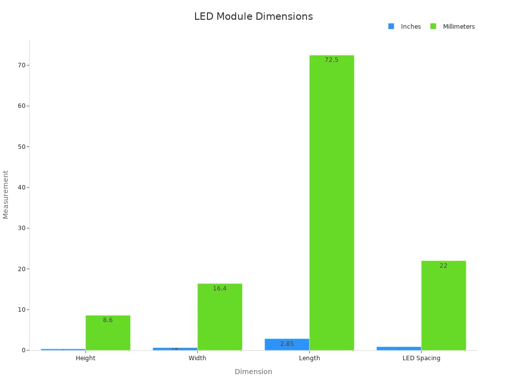 Bar chart comparing LED 5050 module dimensions in inches and mm